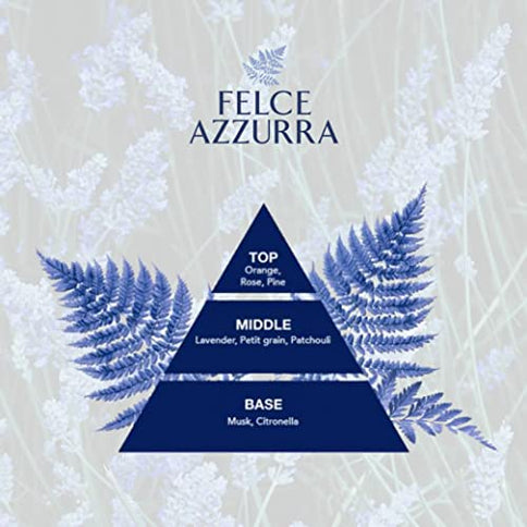 Felce Azzurra Classico Body Powder
