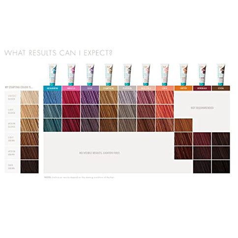 Moroccanoil Color Depositing Mask Aquamarine