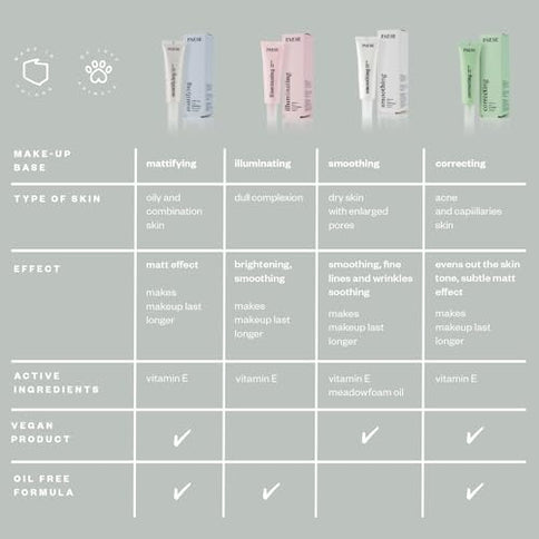 Paese Smoothing Make-Up Base 20 ml