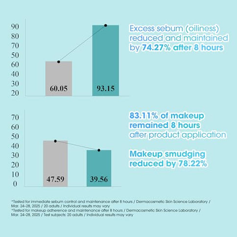 Some By Mi Pdrn Spirulina Poreless Primer 10g