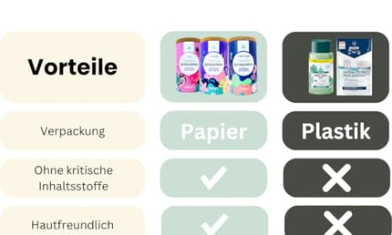 Ben & Anna Premium Cornflower Bath Salts – Muskelentspannung, Kornblume, 300 g