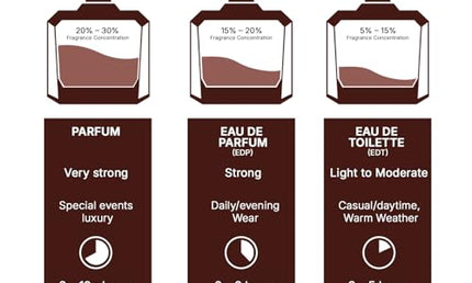 Lattafa Velvet Rose Eau De Parfum 100 ml