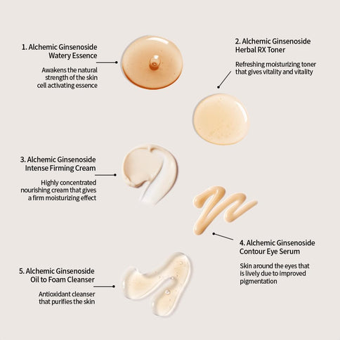 Fraijour Alchemic Ginsenoside Contour Eye Serum 25ml