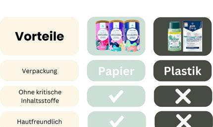 Ben & Anna Premium Cornflower Bath Salts – Muskelentspannung, Kornblume, 300 g