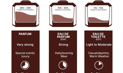 Lattafa Velvet Rose Eau De Parfum 100 ml