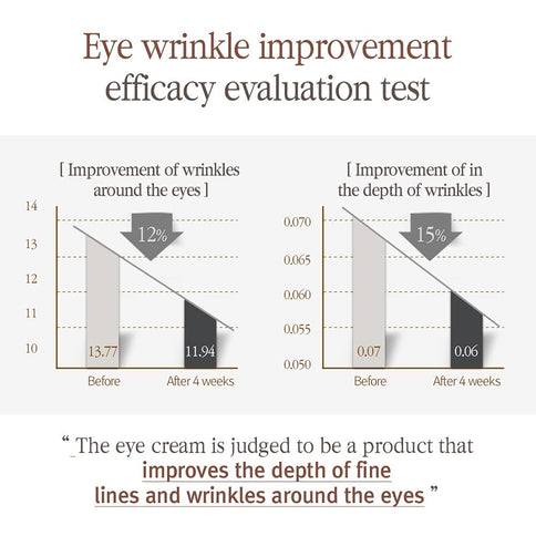 Pyunkang Yul Black Tea Eye Cream 25 ml Anti-Aging