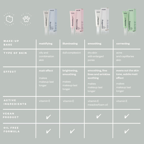 Paese Smoothing Make-Up Base 20 ml