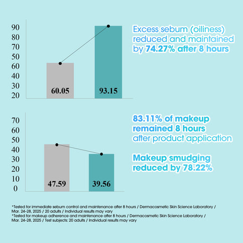 Some By Mi Pdrn Spirulina Poreless Primer 10g