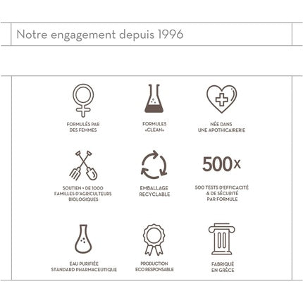 KORRES Mandel & Linseed Haarmaske 125 ml