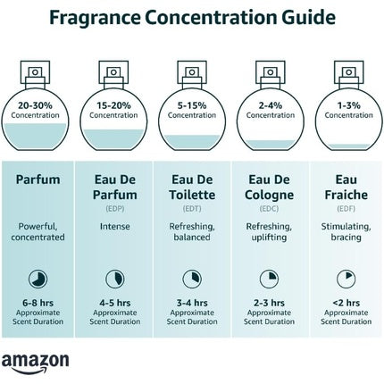 Emper Invitation Rouge 530 Eau De Parfum Unisex 100ml