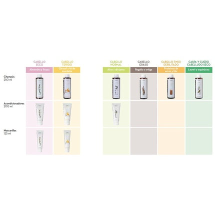 KORRES Almond & Linseed Shampoo trockenes Haar 250 ml