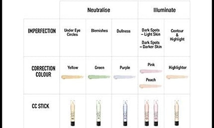 Max Factor Colour Corrector Highlighter Stift – Champagner 3 g